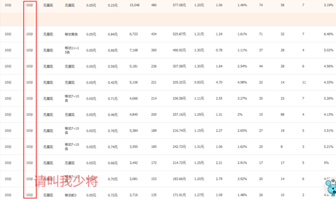 旺季如何抢占手淘搜索流量?手把手带你做起权重跳出同行包围圈